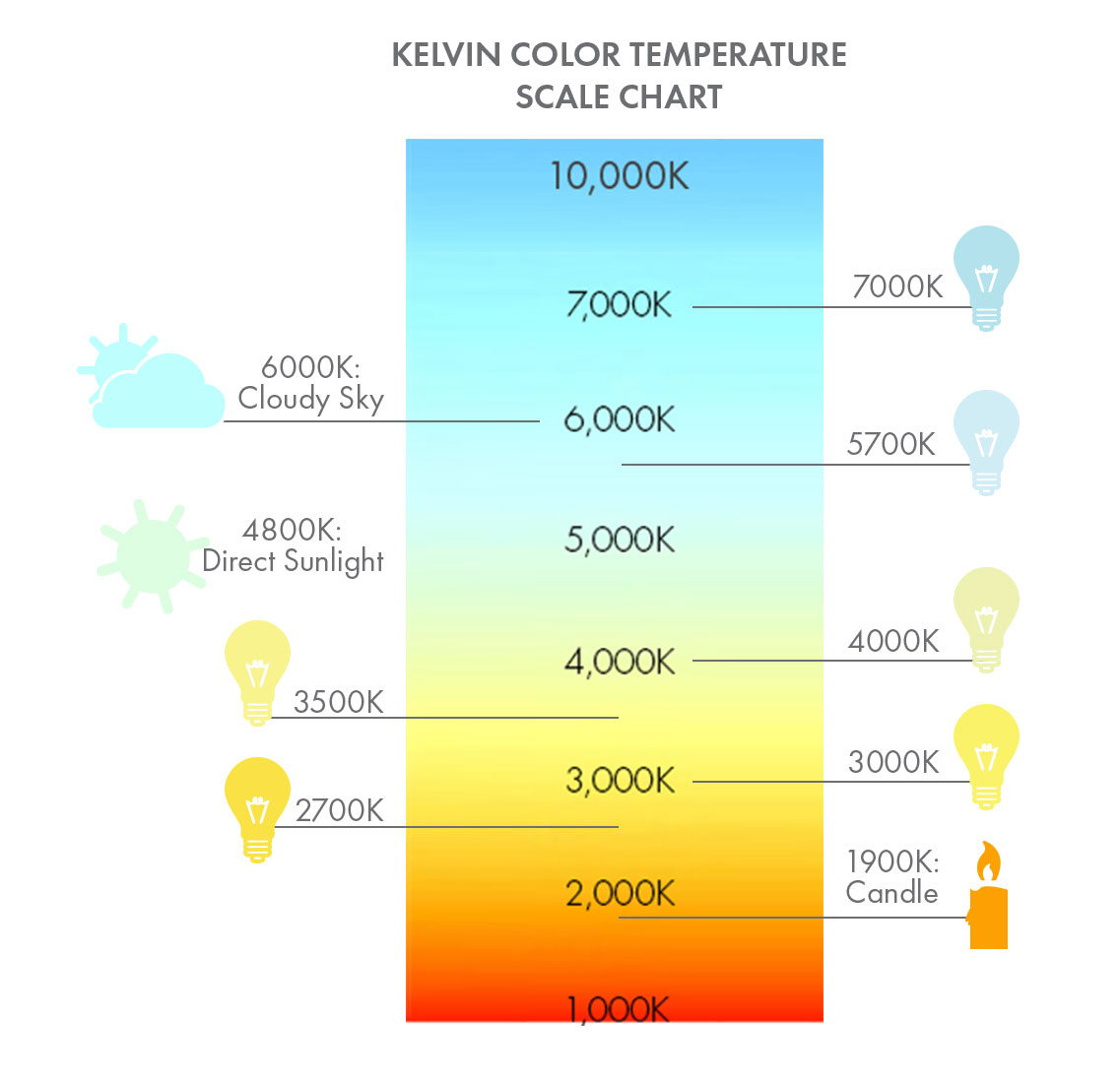 Kelvin Color Temperature Scale Chart for product photography lighting.