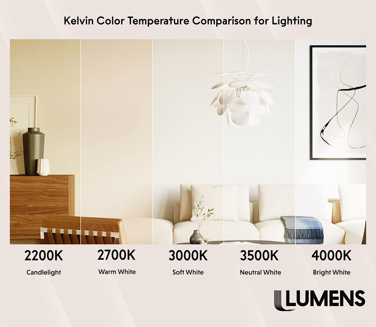 Kelvin Color Temperature Comparison for Lighting