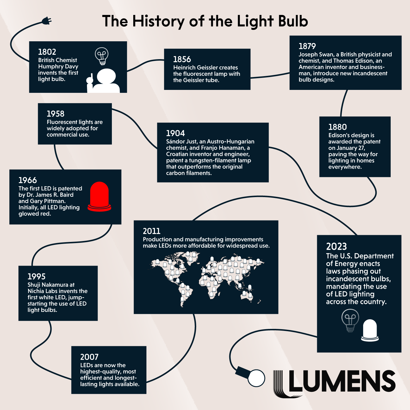 the-history-of-the-light-bulb-homestyling-guru