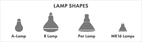 Four types of lamp shapes.